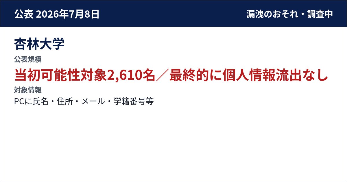 杏林大学 公表規模:当初可能性対象2,610名/最終的に個人情報流出なし
