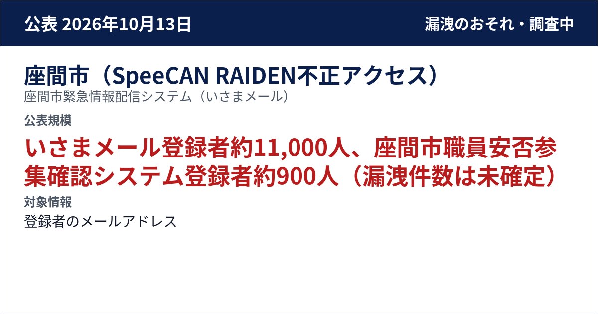 座間市(SpeeCAN RAIDEN不正アクセス) 座間市緊急情報配信システム(いさまメール) 公表規模:いさまメール登録者約11,000人、座間市職員安否参集確認システム登録者約900人(漏洩件数は未確定)