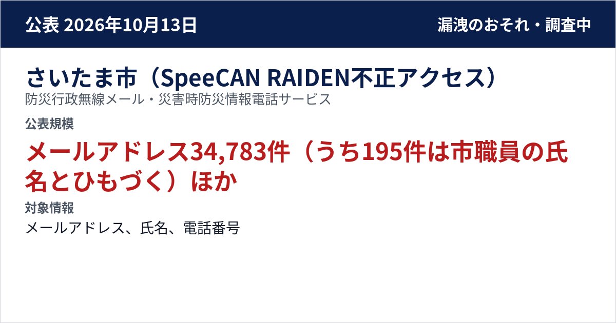 さいたま市(SpeeCAN RAIDEN不正アクセス) 防災行政無線メール・災害時防災情報電話サービス 公表規模:メールアドレス34,783件(うち195件は市職員の氏名とひもづく)、氏名・電話番号またはFAX番号73件(10/15時点)
