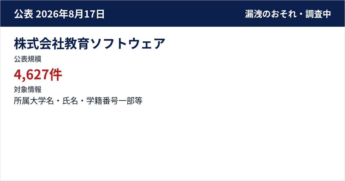株式会社教育ソフトウェア 公表規模:4,627件
