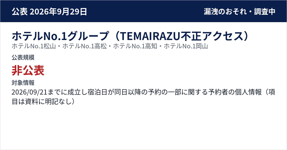 ホテルNo.1グループ(TEMAIRAZU不正アクセス) ホテルNo.1松山・ホテルNo.1高松・ホテルNo.1高知・ホテルNo.1岡山 公表規模:非公表