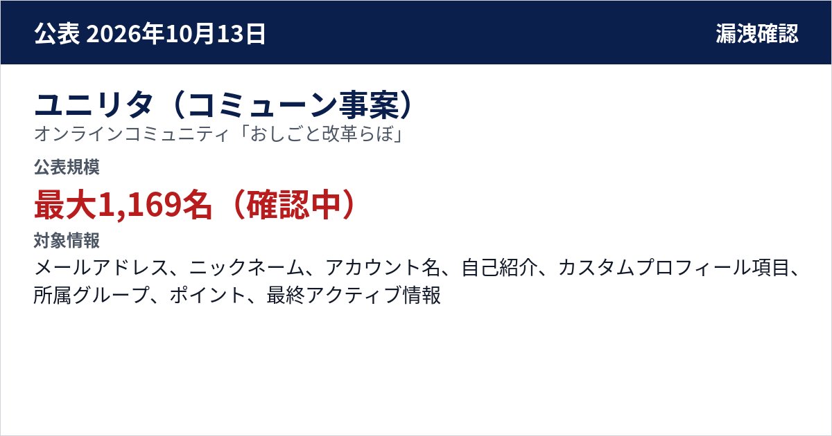 ユニリタ(コミューン事案) オンラインコミュニティ「おしごと改革らぼ」 公表規模:最大1,169名(確認中)
