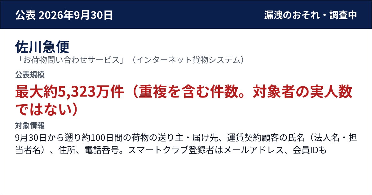 佐川急便 「お荷物問い合わせサービス」(インターネット貨物システム) 公表規模:最大約5,323万件(重複を含む件数。対象者の実人数ではない)