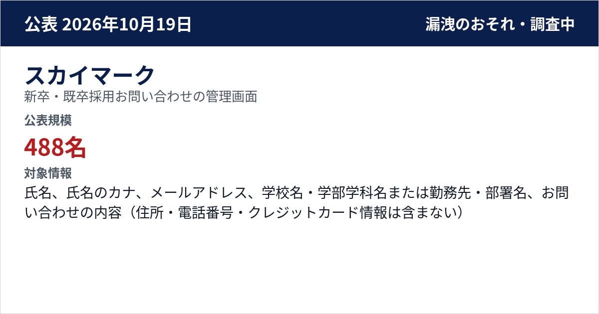 スカイマーク 新卒・既卒採用お問い合わせの管理画面 公表規模:488名