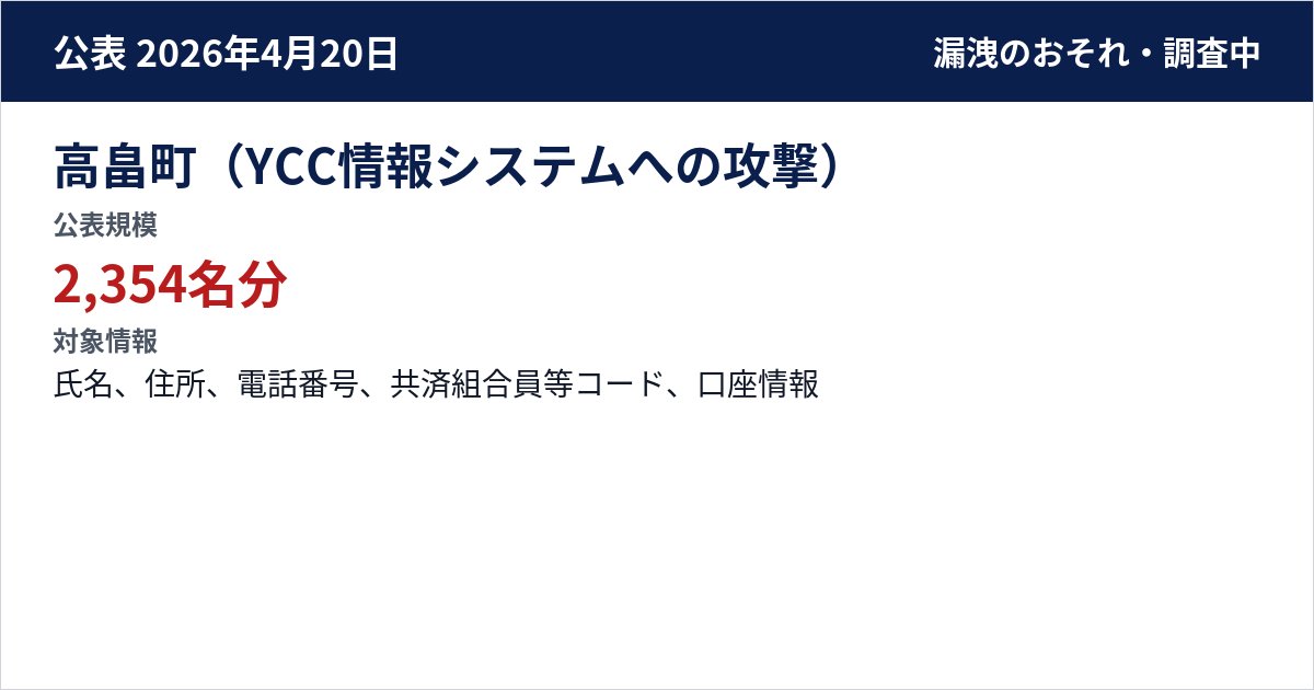 高畠町(YCC情報システムへの攻撃) 公表規模:2,354名分
