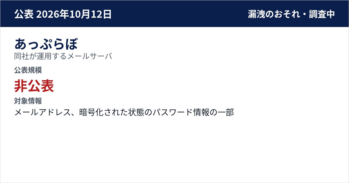 あっぷらぼ 同社が運用するメールサーバ 公表規模:非公表