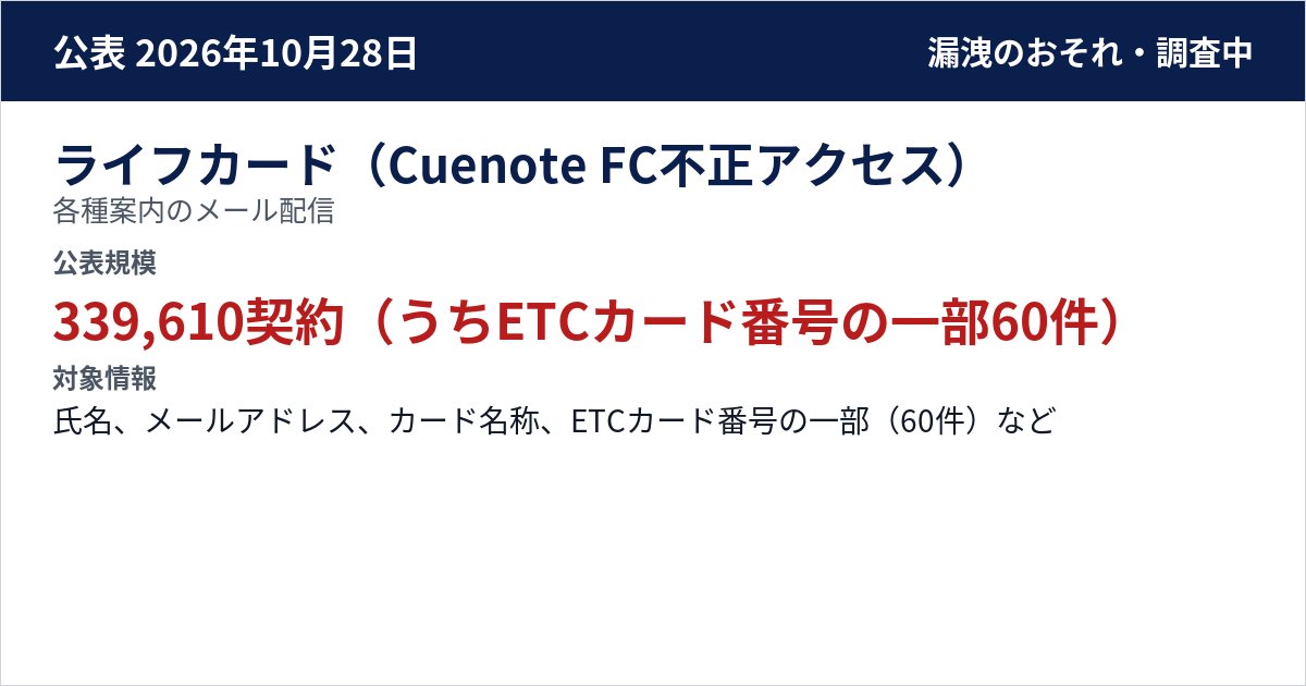 ライフカード(Cuenote FC不正アクセス) 各種案内のメール配信 公表規模:339,610契約(うちETCカード番号の一部60件)