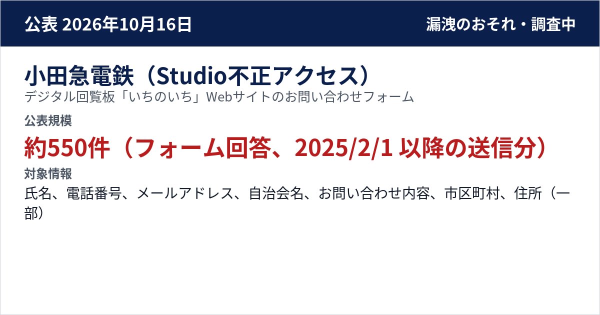小田急電鉄(Studio不正アクセス) デジタル回覧板「いちのいち」Webサイトのお問い合わせフォーム 公表規模:約550件(フォーム回答、2025/2/1 以降の送信分)