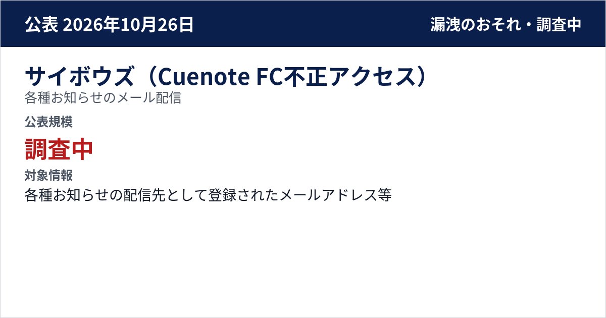 サイボウズ(Cuenote FC不正アクセス) 各種お知らせのメール配信 公表規模:調査中