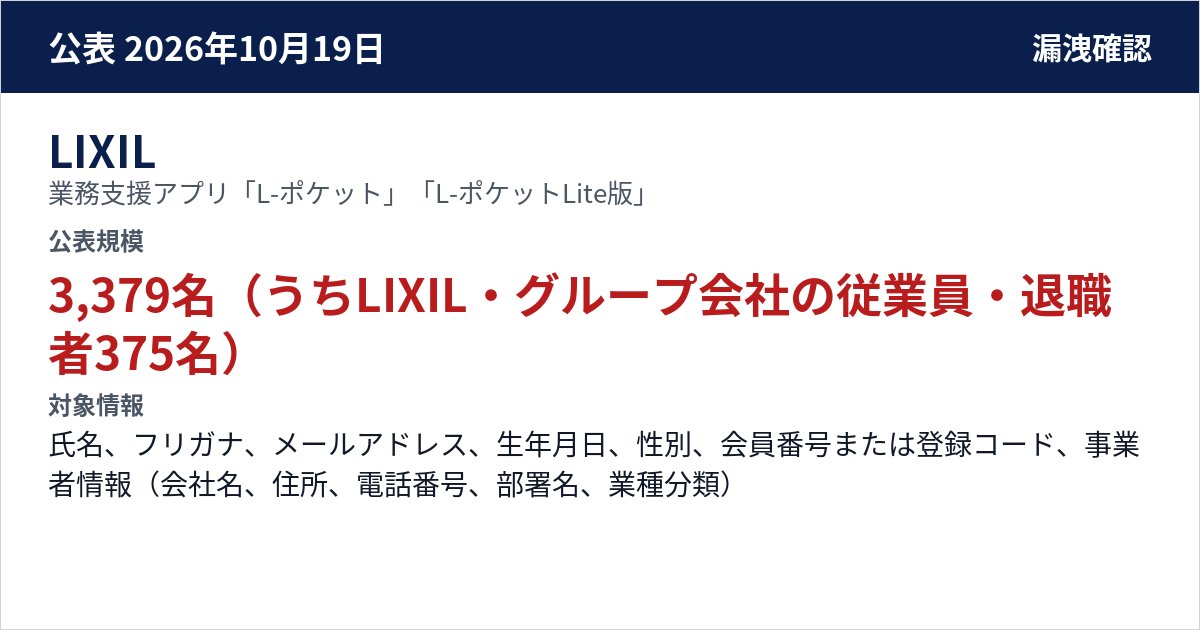 LIXIL 業務支援アプリ「L-ポケット」「L-ポケットLite版」 公表規模:3,379名(うちLIXIL・グループ会社の従業員・退職者375名)