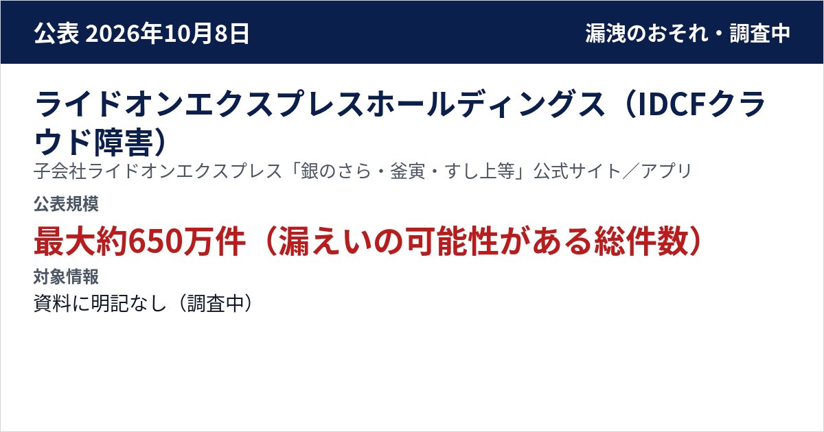 ライドオンエクスプレスホールディングス(IDCFクラウド障害) 子会社ライドオンエクスプレス「銀のさら・釜寅・すし上等」公式サイト/アプリ 公表規模:最大約650万件(漏えいの可能性がある総件数)