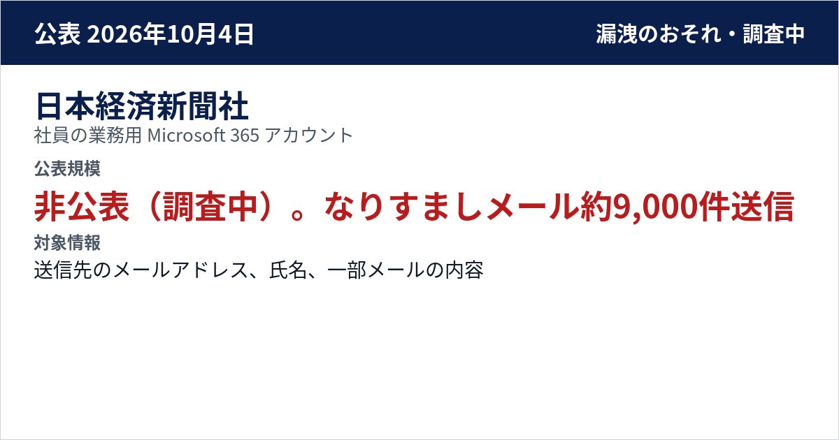 日本経済新聞社 社員の業務用 Microsoft 365 アカウント 公表規模:非公表(調査中)。なりすましメール約9,000件送信