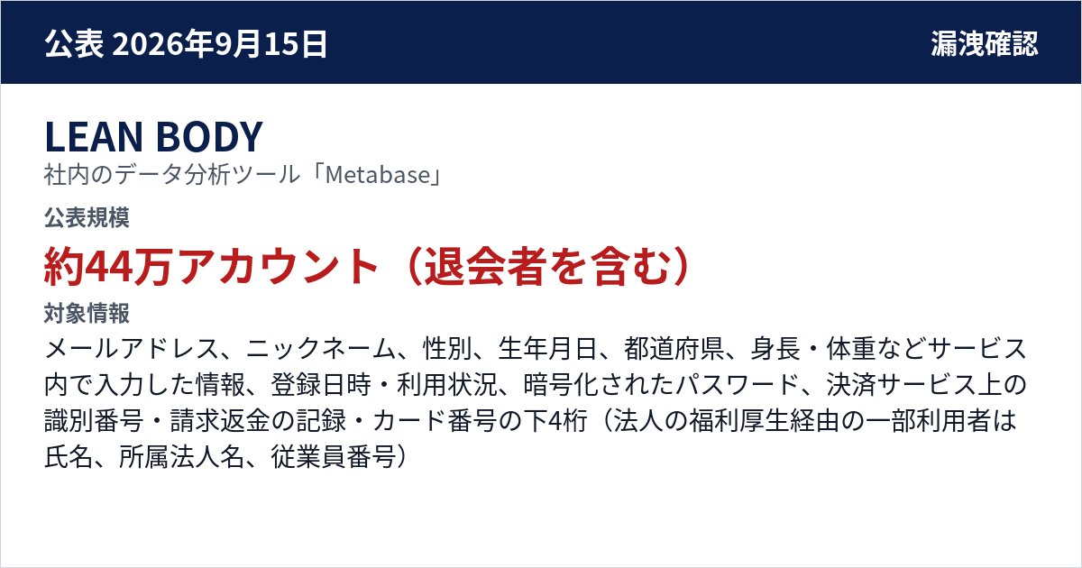 LEAN BODY 社内のデータ分析ツール「Metabase」 公表規模:約44万アカウント(退会者を含む)