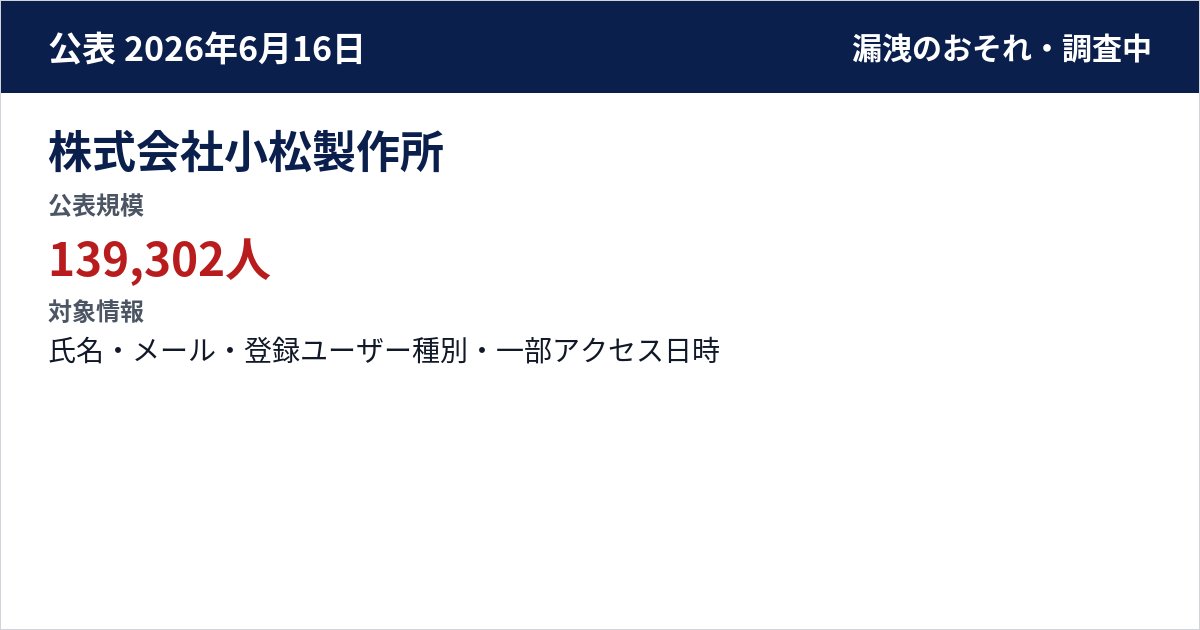 株式会社小松製作所 公表規模:139,302人