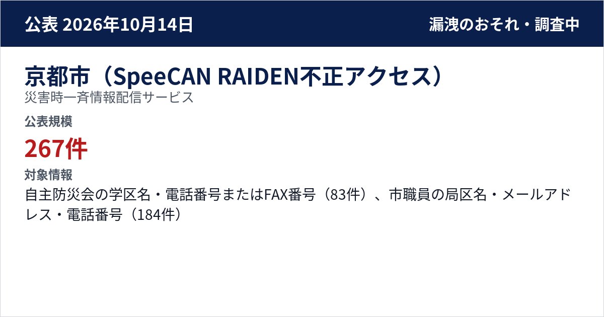 京都市(SpeeCAN RAIDEN不正アクセス) 災害時一斉情報配信サービス 公表規模:267件