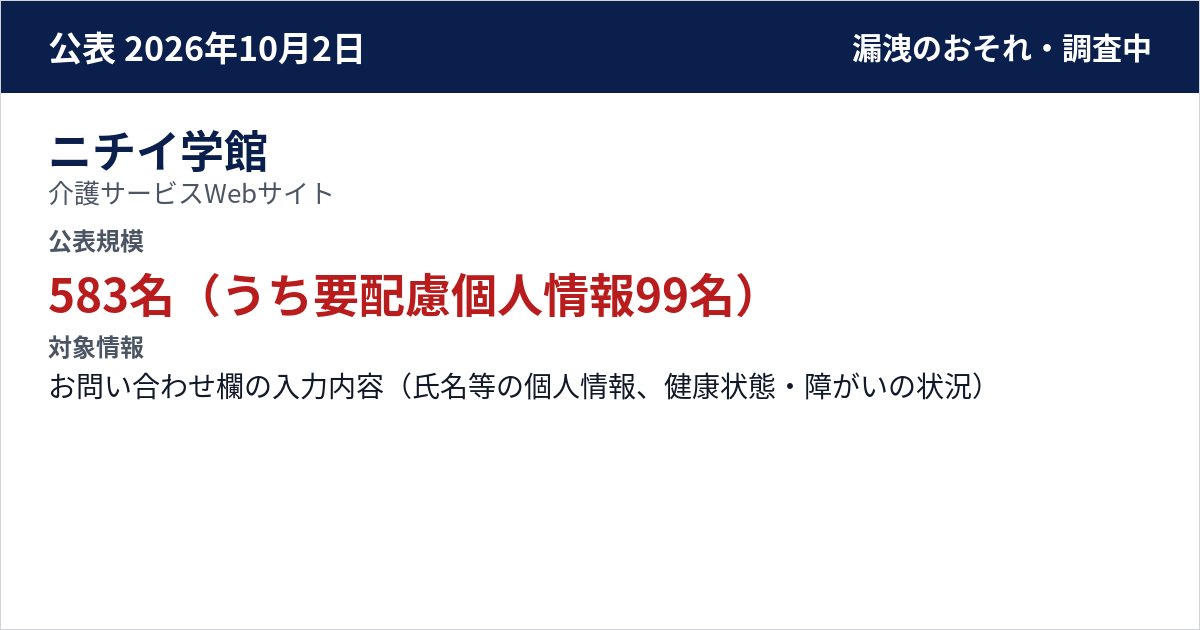 ニチイ学館 介護サービスWebサイト 公表規模:583名(うち要配慮個人情報99名)