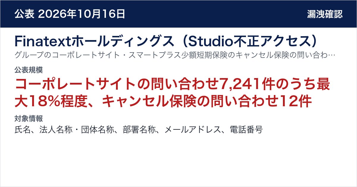 Finatextホールディングス(Studio不正アクセス) グループのコーポレートサイト・スマートプラス少額短期保険のキャンセル保険の問い合わせフォーム 公表規模:コーポレートサイトの問い合わせ7,241件のうち最大18%程度、キャンセル保険の問い合わせ12件