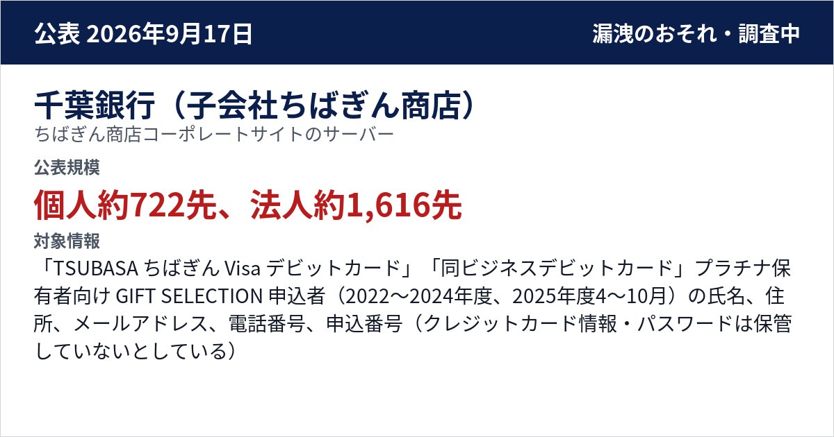 千葉銀行(子会社ちばぎん商店) ちばぎん商店コーポレートサイトのサーバー 公表規模:個人約722先、法人約1,616先