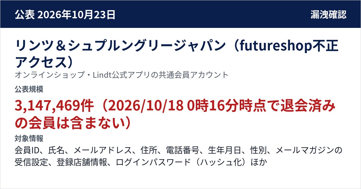 リンツ&シュプルングリージャパン(futureshop不正アクセス) オンラインショップ・Lindt公式アプリの共通会員アカウント 公表規模:3,147,469件(2026/10/18 0時16分時点で退会済みの会員は含まない)