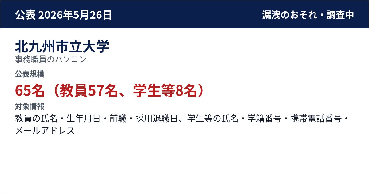 北九州市立大学 事務職員のパソコン 公表規模:65名(教員57名、学生等8名)