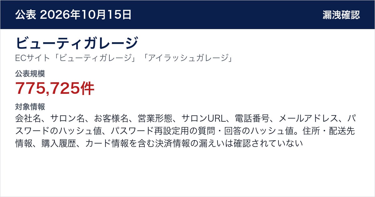 ビューティガレージ ECサイト「ビューティガレージ」「アイラッシュガレージ」 公表規模:775,725件