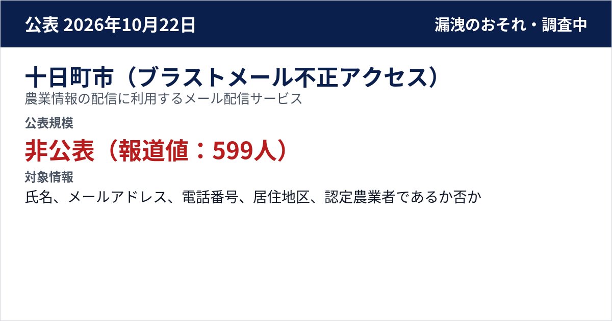 十日町市(ブラストメール不正アクセス) 農業情報の配信に利用するメール配信サービス 公表規模:非公表(報道値:599人)