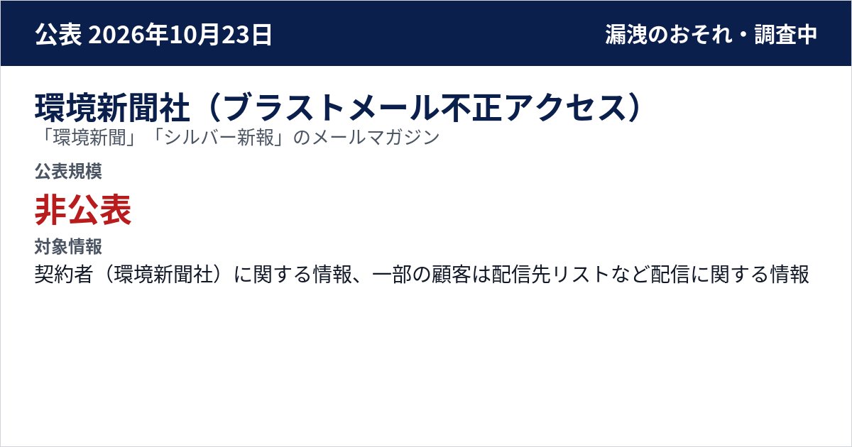 環境新聞社(ブラストメール不正アクセス) 「環境新聞」「シルバー新報」のメールマガジン 公表規模:非公表
