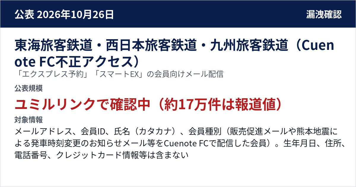 東海旅客鉄道・西日本旅客鉄道・九州旅客鉄道(Cuenote FC不正アクセス) 「エクスプレス予約」「スマートEX」の会員向けメール配信 公表規模:ユミルリンクで確認中(約17万件は報道値)