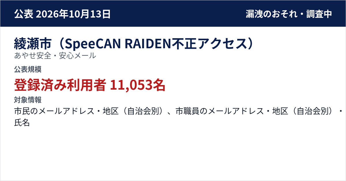 綾瀬市(SpeeCAN RAIDEN不正アクセス) あやせ安全・安心メール 公表規模:登録済み利用者 11,053名
