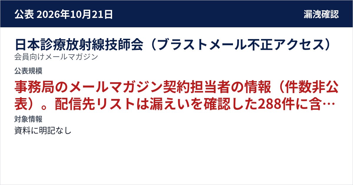 日本診療放射線技師会(ブラストメール不正アクセス) 会員向けメールマガジン 公表規模:事務局のメールマガジン契約担当者の情報(件数非公表)。配信先リストは漏えいを確認した288件に含まれていない(追加の56件は確認中)