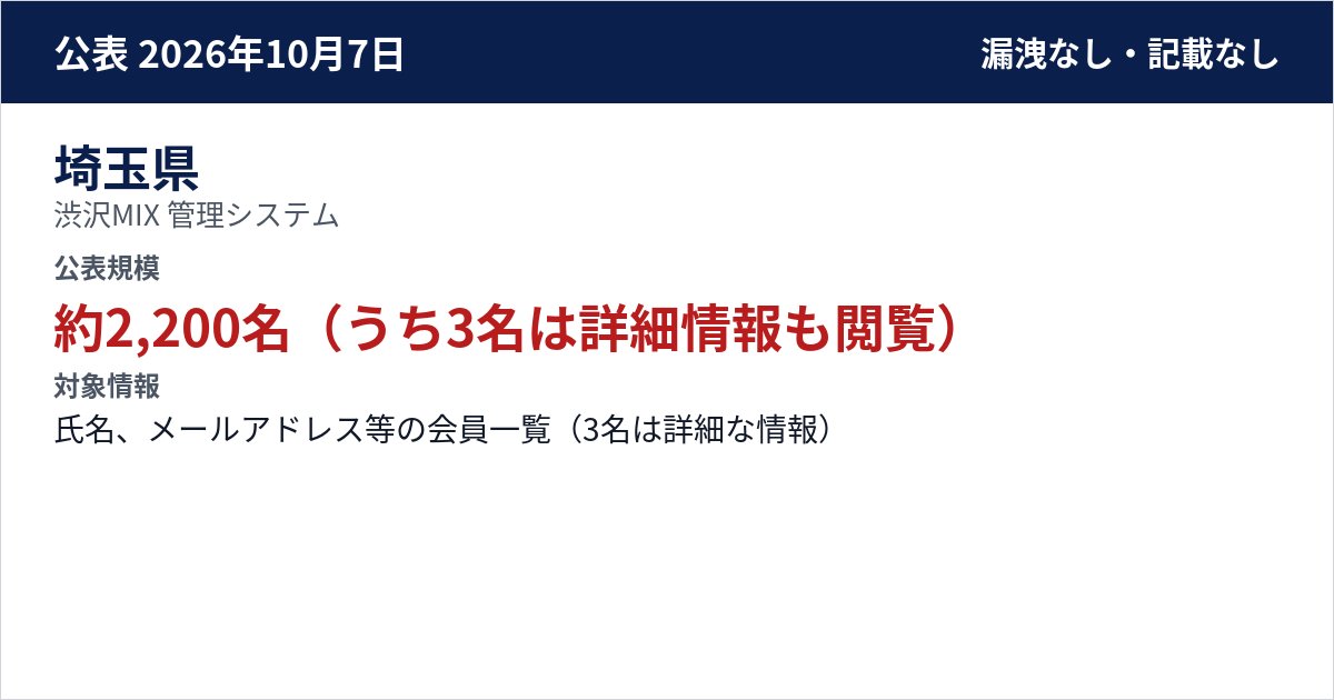 埼玉県 渋沢MIX 管理システム 公表規模:約2,200名(うち3名は詳細情報も閲覧)