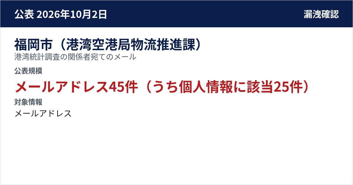 福岡市(港湾空港局物流推進課) 港湾統計調査の関係者宛てのメール 公表規模:メールアドレス45件(うち個人情報に該当25件)