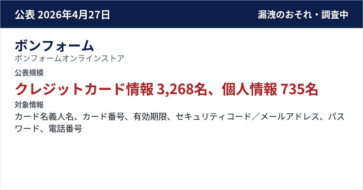 ボンフォーム ボンフォームオンラインストア 公表規模:クレジットカード情報 3,268名、個人情報 735名
