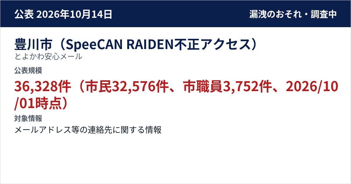 豊川市(SpeeCAN RAIDEN不正アクセス) とよかわ安心メール 公表規模:36,328件(市民32,576件、市職員3,752件、2026/10/01時点)