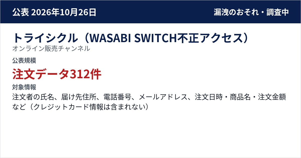 トライシクル(WASABI SWITCH不正アクセス) オンライン販売チャンネル(ヤフオク!、Yahoo!ショッピング、メルカリ、楽天市場など)の受注管理 公表規模:注文データ312件