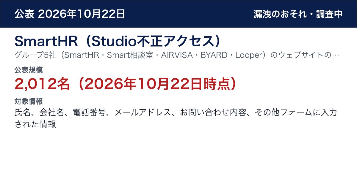 SmartHR（Studio不正アクセス） グループ5社（SmartHR・Smart相談室・AIRVISA・BYARD・Looper）のウェブサイトのお問い合わせフォーム　公表規模：2,012名（2026年10月22日時点）