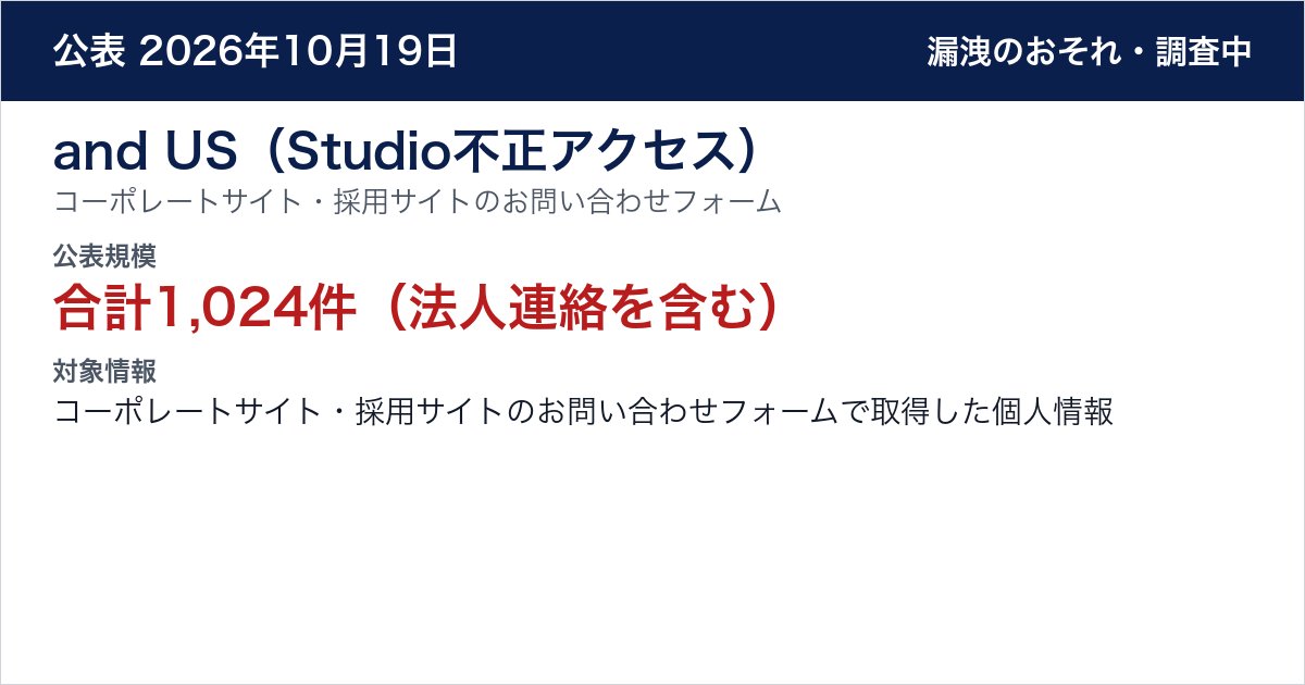 and US（Studio不正アクセス） コーポレートサイト・採用サイトのお問い合わせフォーム　公表規模：合計1,024件（法人連絡を含む）