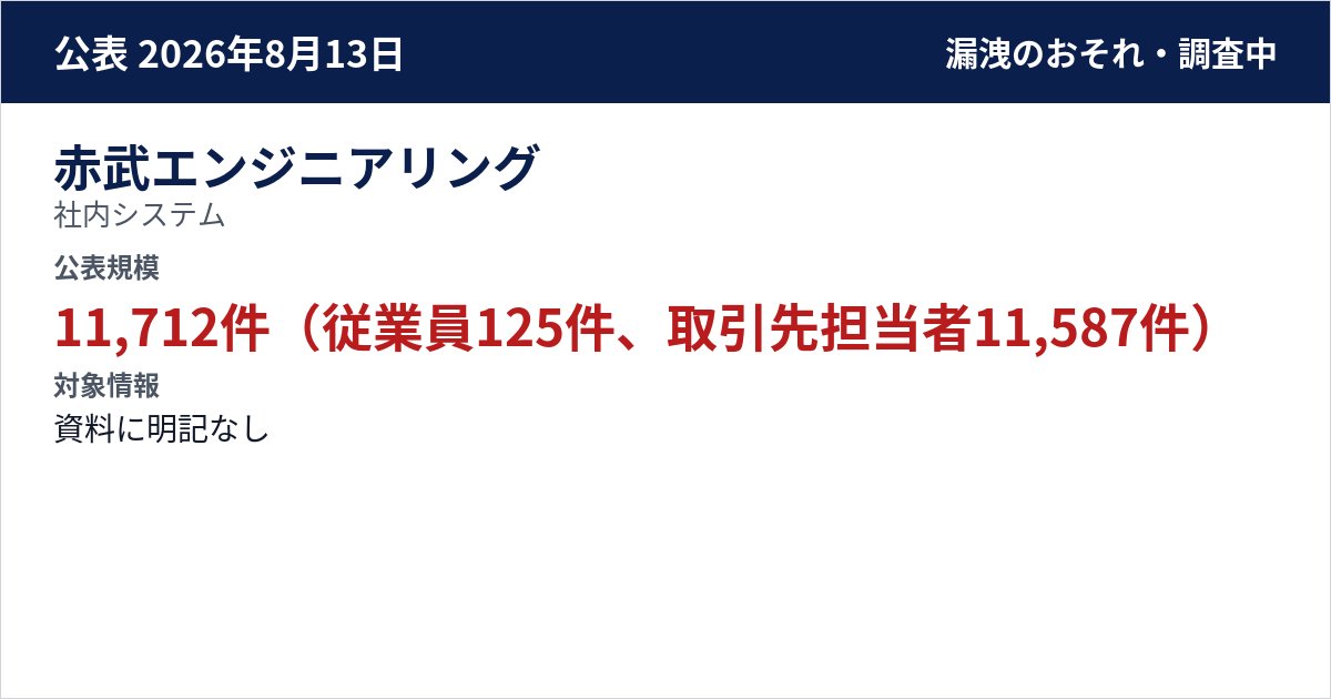 赤武エンジニアリング 社内システム 公表規模:11,712件(従業員125件、取引先担当者11,587件)