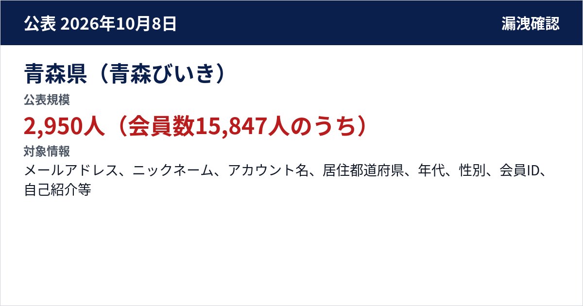 青森県(青森びいき) 公表規模:2,950人(会員数15,847人のうち)