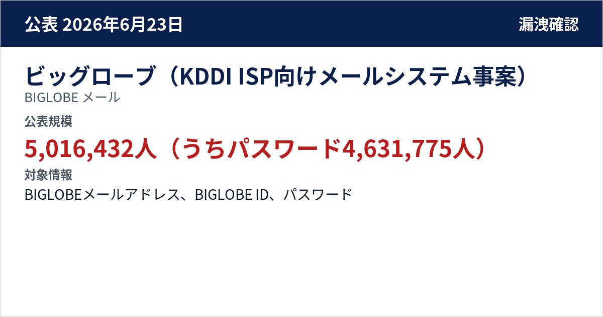 ビッグローブ(KDDI ISP向けメールシステム事案) BIGLOBE メール 公表規模:5,016,432人(うちパスワード4,631,775人)