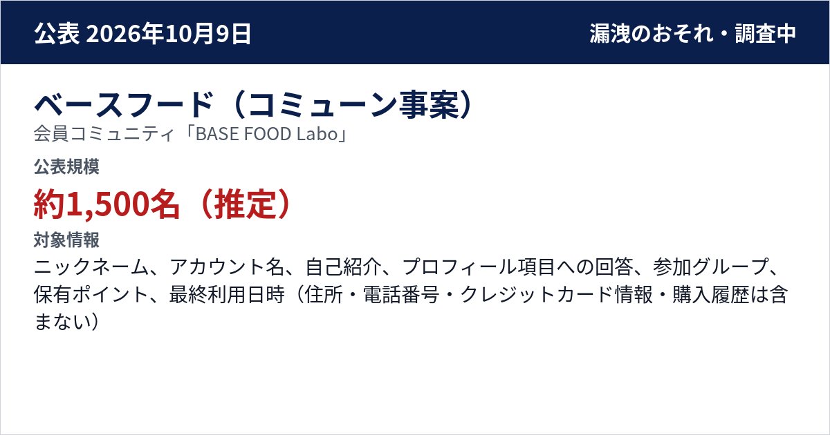 ベースフード(コミューン事案) 会員コミュニティ「BASE FOOD Labo」 公表規模:約1,500名(推定)