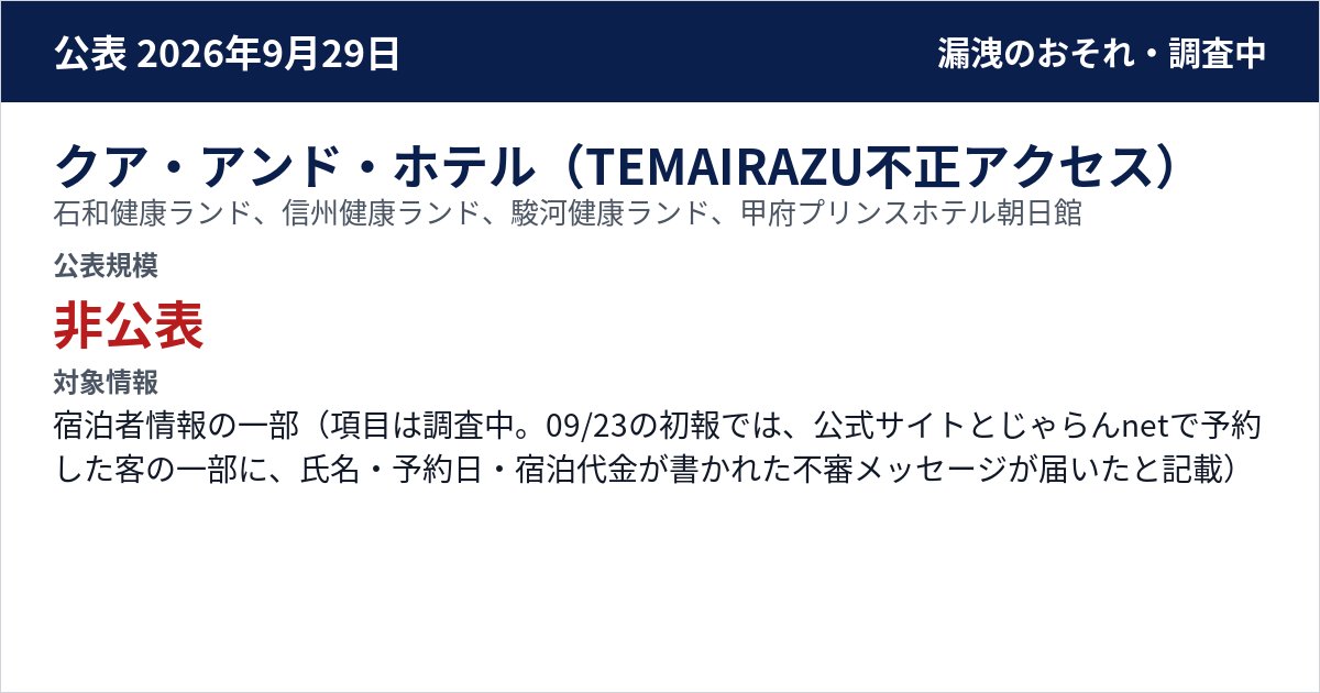 クア・アンド・ホテル(TEMAIRAZU不正アクセス) 石和健康ランド、信州健康ランド、駿河健康ランド、甲府プリンスホテル朝日館 公表規模:非公表