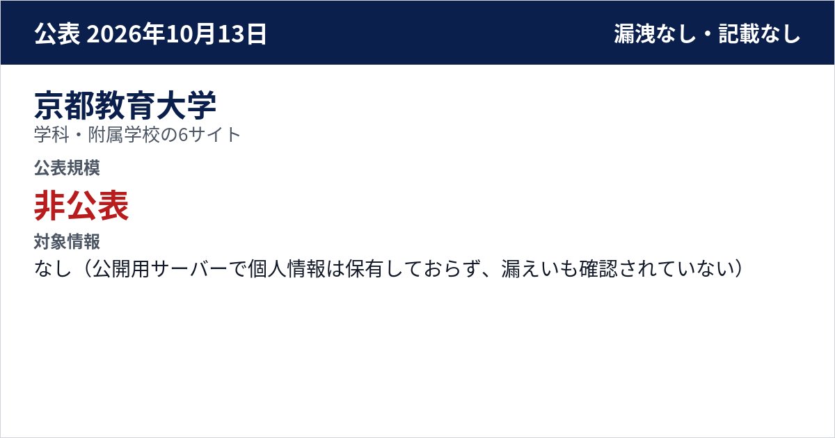 京都教育大学 学科・附属学校の6サイト 公表規模:非公表