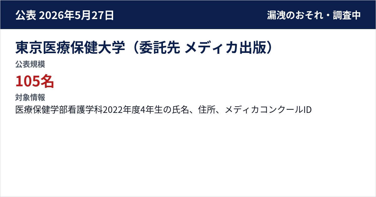 東京医療保健大学(委託先 メディカ出版) 公表規模:105名
