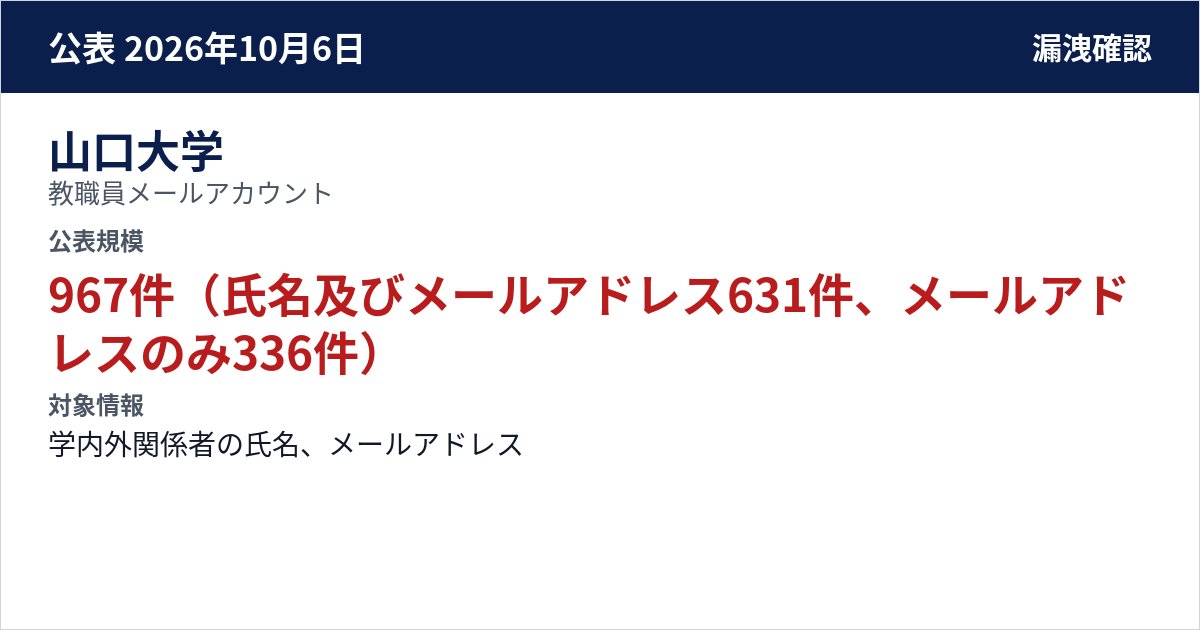 山口大学 教職員メールアカウント 公表規模:967件(氏名及びメールアドレス631件、メールアドレスのみ336件)