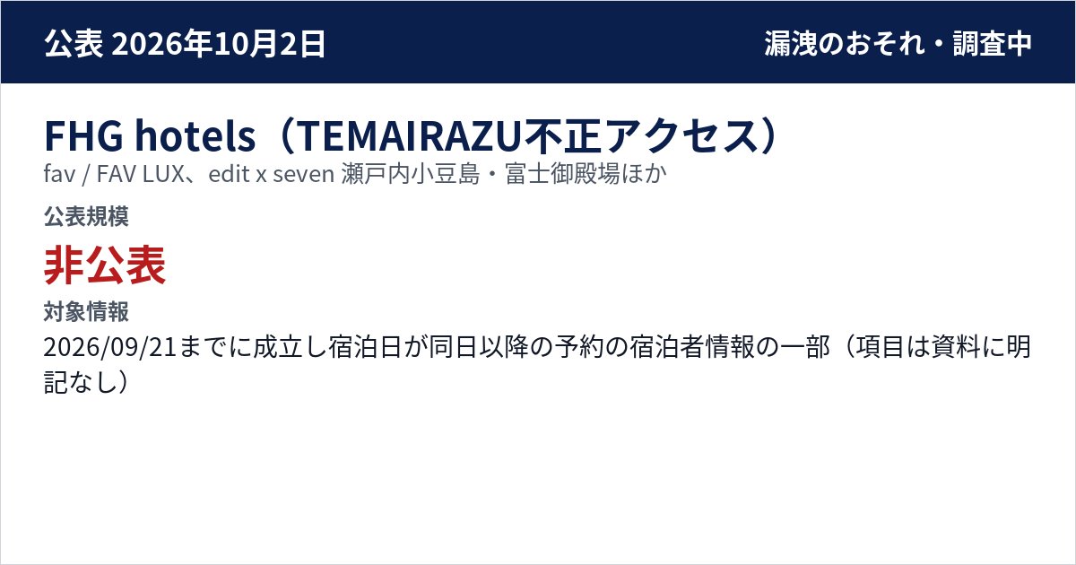 FHG hotels(TEMAIRAZU不正アクセス) fav / FAV LUX、edit x seven 瀬戸内小豆島・富士御殿場、BASE LAYER HOTEL ROPPONGI・NAGOYA NISHIKI・UNION NAGOYA SAKAE・FUKUOKA・KOBE SANNOMIYA・NAGASAKI 公表規模:非公表