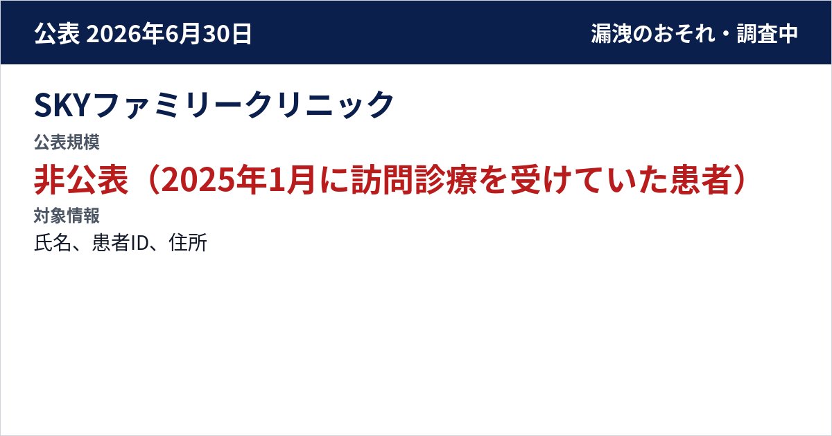 SKYファミリークリニック 公表規模:非公表(2025年1月に訪問診療を受けていた患者)
