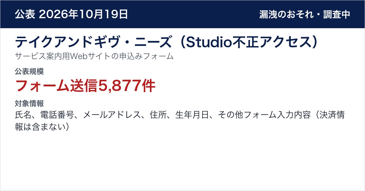 テイクアンドギヴ・ニーズ（Studio不正アクセス） サービス案内用Webサイトの申込みフォーム　公表規模：フォーム送信5,877件