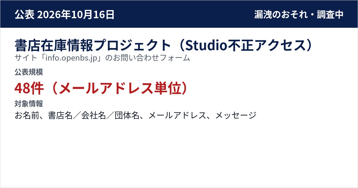 書店在庫情報プロジェクト(Studio不正アクセス) サイト「info.openbs.jp」のお問い合わせフォーム 公表規模:48件(メールアドレス単位)