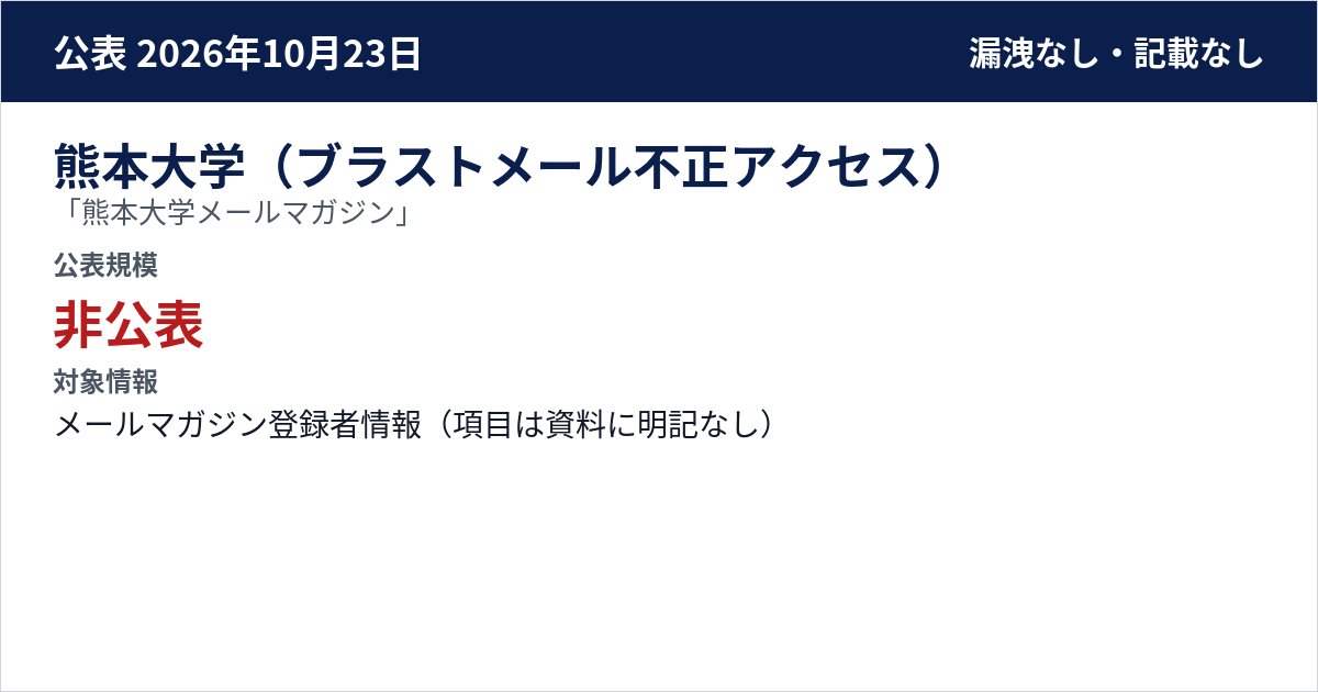 熊本大学(ブラストメール不正アクセス) 「熊本大学メールマガジン」 公表規模:非公表